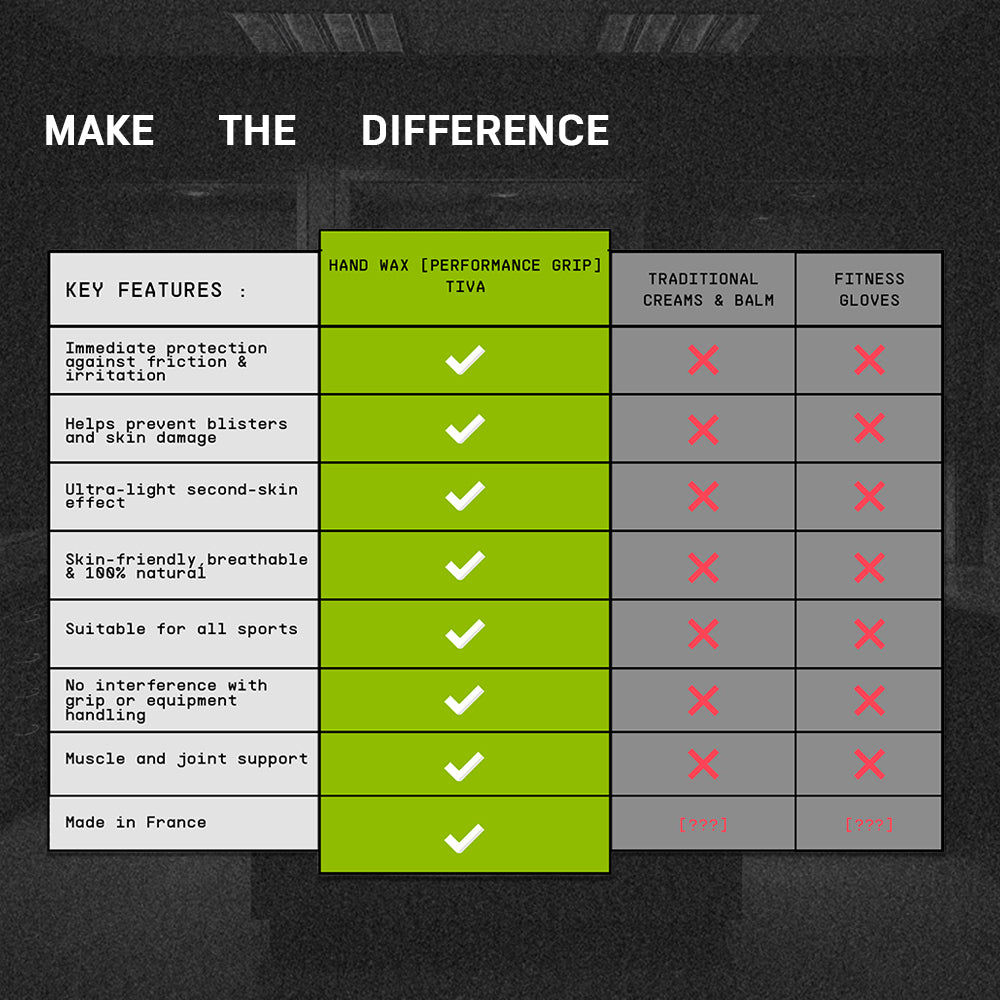CIRE MAINS [PERFORMANCE GRIP]
