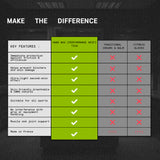 CIRE MAINS [PERFORMANCE GRIP]