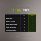 Brume Solaire [PERFORMANCE SUNMIST] SPF 30