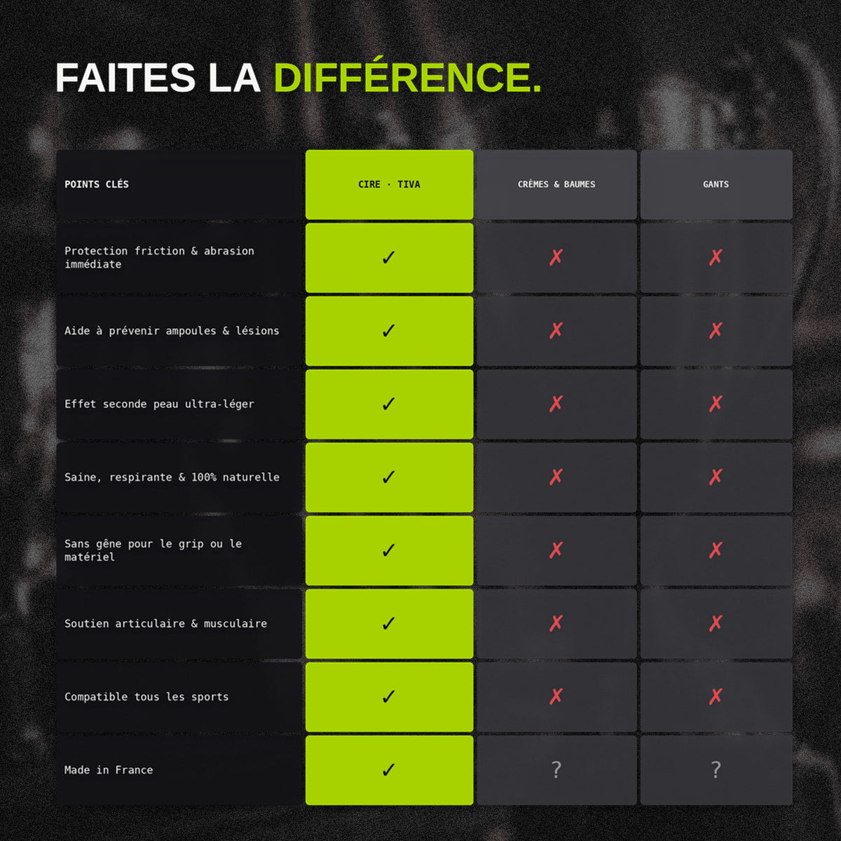 CIRE MAINS [PERFORMANCE GRIP]